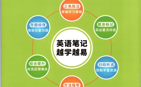 25春《状元英语笔记》人教英语PEP4下（含晨读晚默）_小学《课堂笔记》数学语文英语1-6年级下册_小学英语《课堂笔记》1-6年级下册（26春）_小学英语《课堂笔记》3-6年级下册（26春）