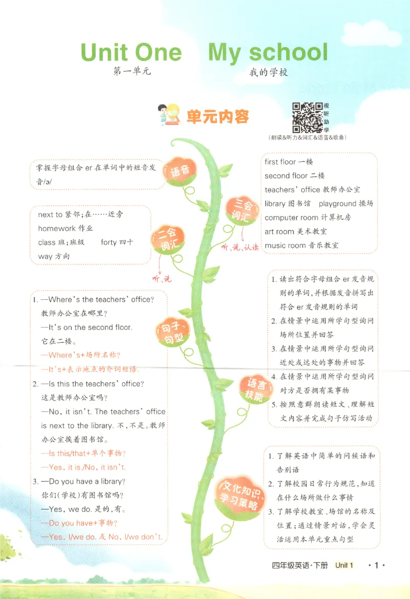 25春《状元英语笔记》人教英语PEP4下（含晨读晚默）_小学《课堂笔记》数学语文英语1-6年级下册_小学英语《课堂笔记》1-6年级下册（26春）_小学英语《课堂笔记》3-6年级下册（26春）