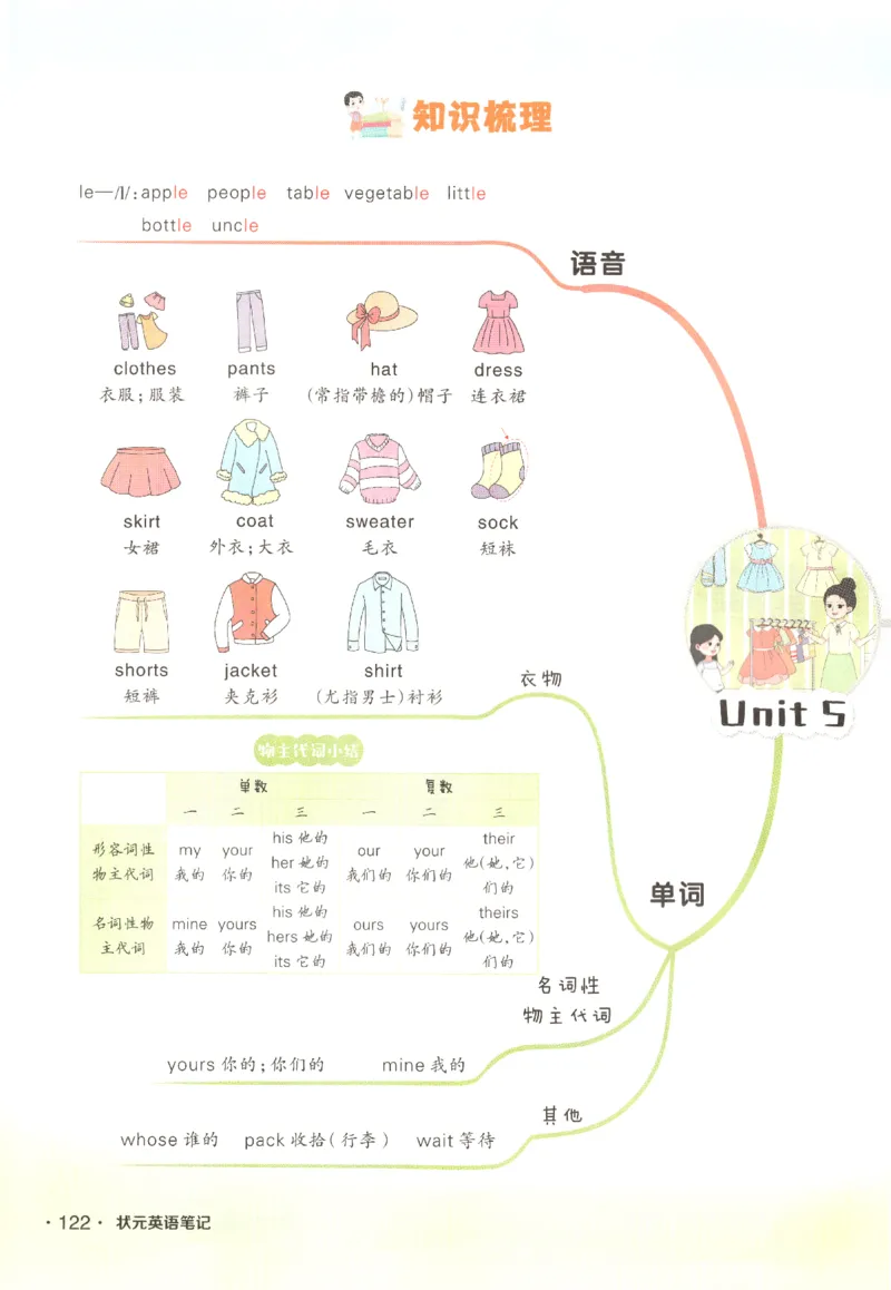 25春《状元英语笔记》人教英语PEP4下（含晨读晚默）_小学《课堂笔记》数学语文英语1-6年级下册_小学英语《课堂笔记》1-6年级下册（26春）_小学英语《课堂笔记》3-6年级下册（26春）