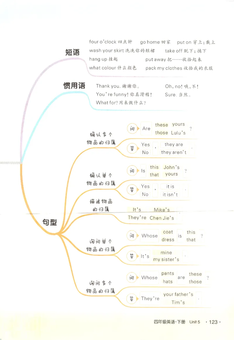 25春《状元英语笔记》人教英语PEP4下（含晨读晚默）_小学《课堂笔记》数学语文英语1-6年级下册_小学英语《课堂笔记》1-6年级下册（26春）_小学英语《课堂笔记》3-6年级下册（26春）