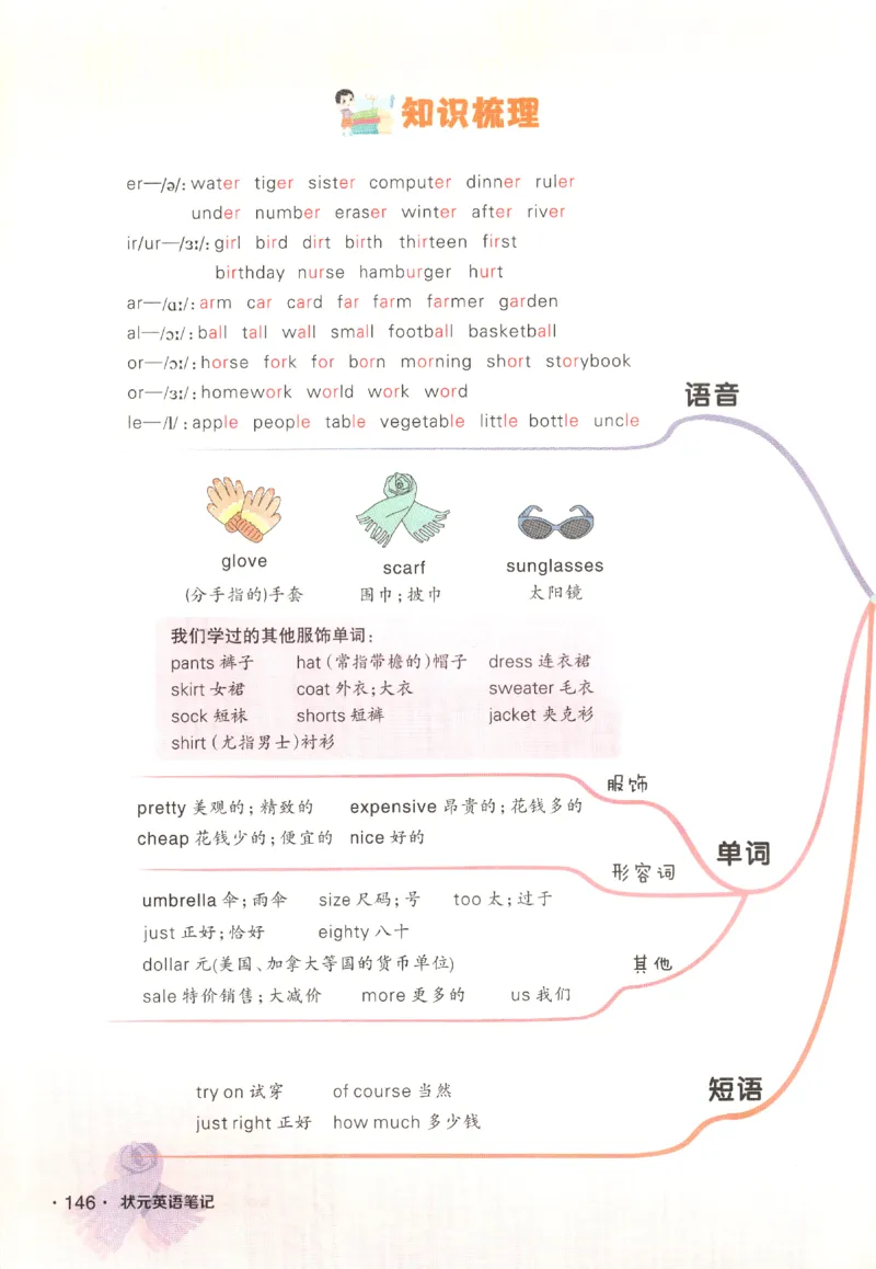 25春《状元英语笔记》人教英语PEP4下（含晨读晚默）_小学《课堂笔记》数学语文英语1-6年级下册_小学英语《课堂笔记》1-6年级下册（26春）_小学英语《课堂笔记》3-6年级下册（26春）