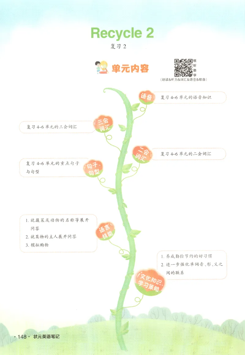 25春《状元英语笔记》人教英语PEP4下（含晨读晚默）_小学《课堂笔记》数学语文英语1-6年级下册_小学英语《课堂笔记》1-6年级下册（26春）_小学英语《课堂笔记》3-6年级下册（26春）
