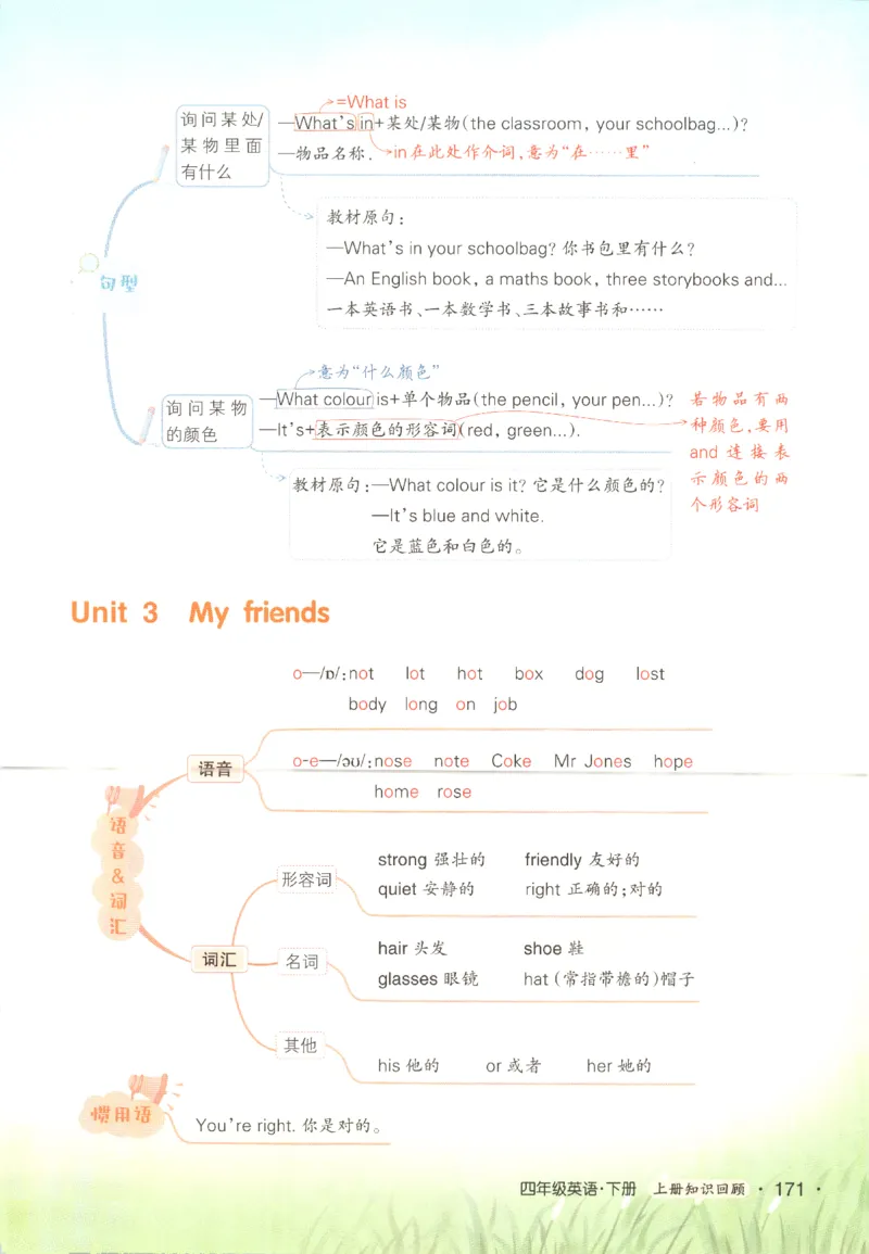 25春《状元英语笔记》人教英语PEP4下（含晨读晚默）_小学《课堂笔记》数学语文英语1-6年级下册_小学英语《课堂笔记》1-6年级下册（26春）_小学英语《课堂笔记》3-6年级下册（26春）