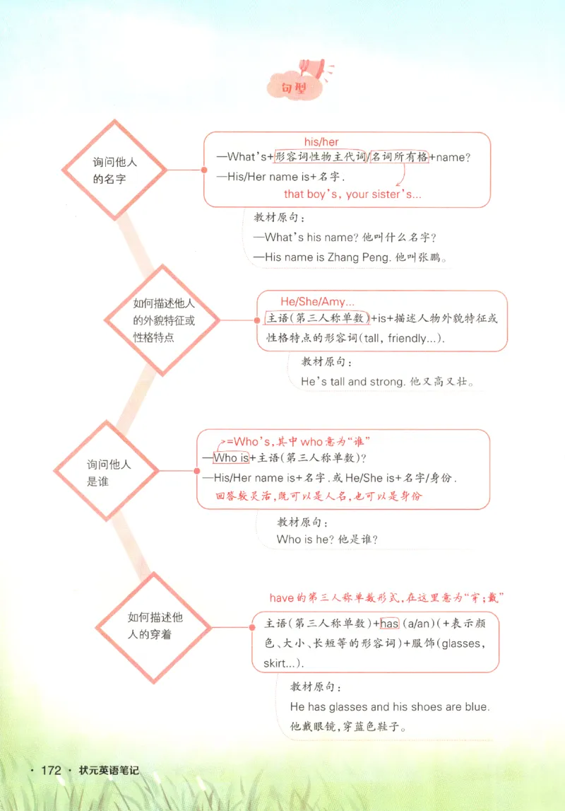 25春《状元英语笔记》人教英语PEP4下（含晨读晚默）_小学《课堂笔记》数学语文英语1-6年级下册_小学英语《课堂笔记》1-6年级下册（26春）_小学英语《课堂笔记》3-6年级下册（26春）