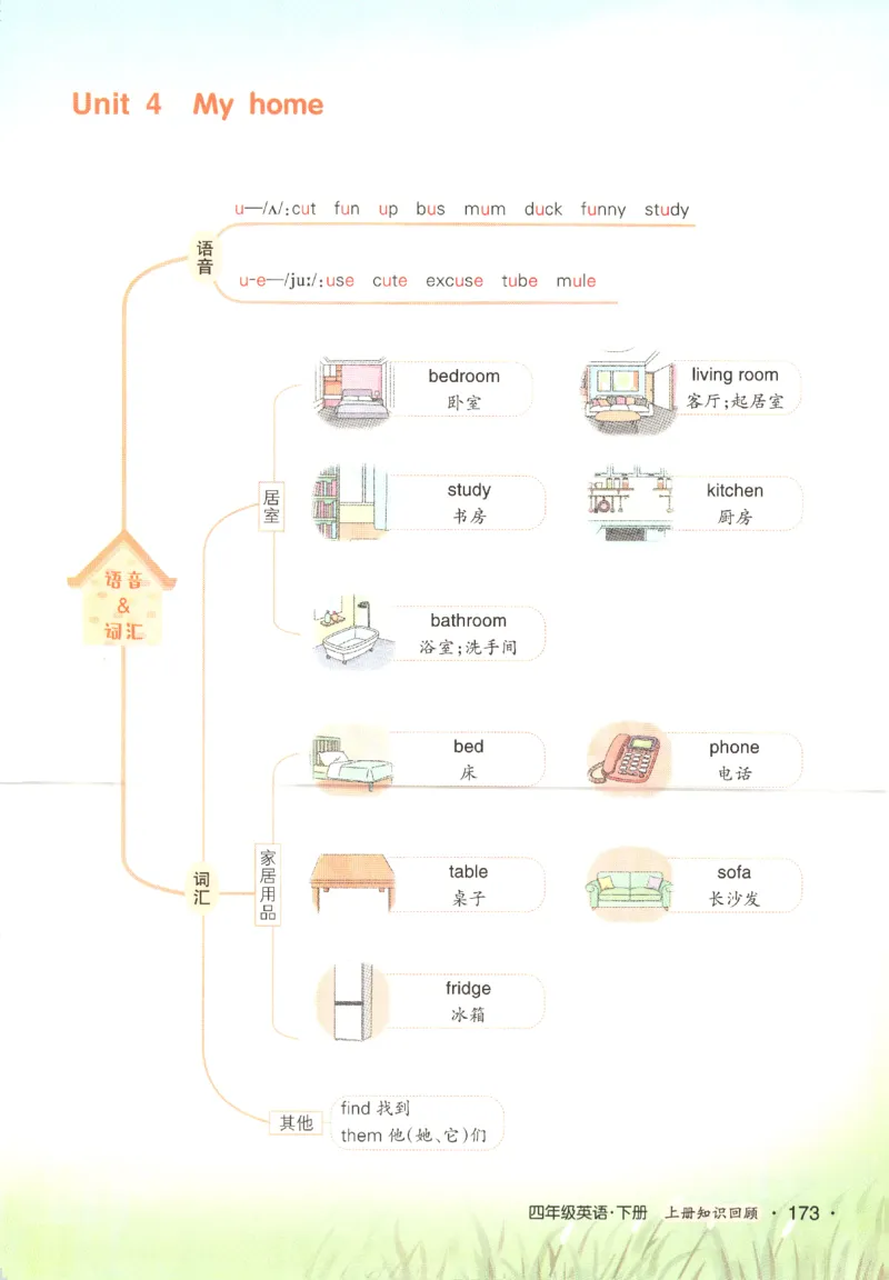 25春《状元英语笔记》人教英语PEP4下（含晨读晚默）_小学《课堂笔记》数学语文英语1-6年级下册_小学英语《课堂笔记》1-6年级下册（26春）_小学英语《课堂笔记》3-6年级下册（26春）