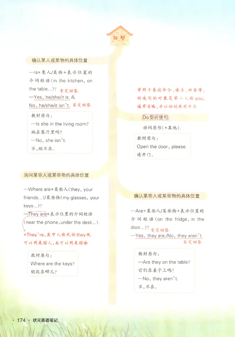 25春《状元英语笔记》人教英语PEP4下（含晨读晚默）_小学《课堂笔记》数学语文英语1-6年级下册_小学英语《课堂笔记》1-6年级下册（26春）_小学英语《课堂笔记》3-6年级下册（26春）