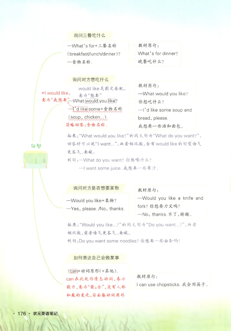 25春《状元英语笔记》人教英语PEP4下（含晨读晚默）_小学《课堂笔记》数学语文英语1-6年级下册_小学英语《课堂笔记》1-6年级下册（26春）_小学英语《课堂笔记》3-6年级下册（26春）