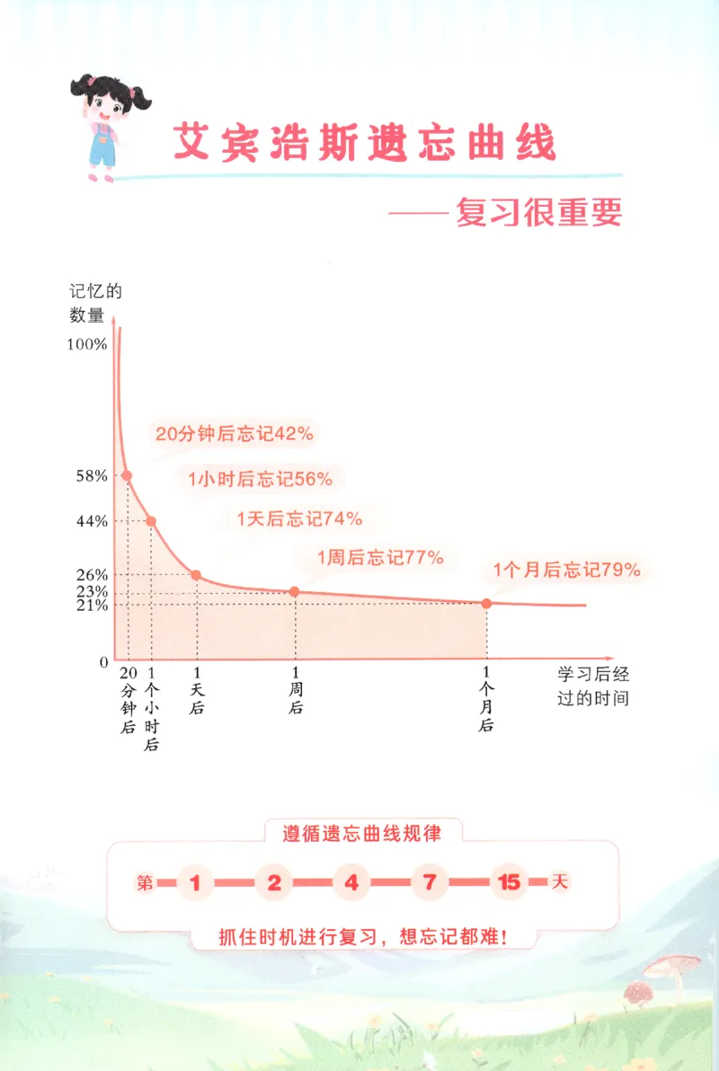 25春《状元英语笔记》人教英语PEP4下（含晨读晚默）_小学《课堂笔记》数学语文英语1-6年级下册_小学英语《课堂笔记》1-6年级下册（26春）_小学英语《课堂笔记》3-6年级下册（26春）