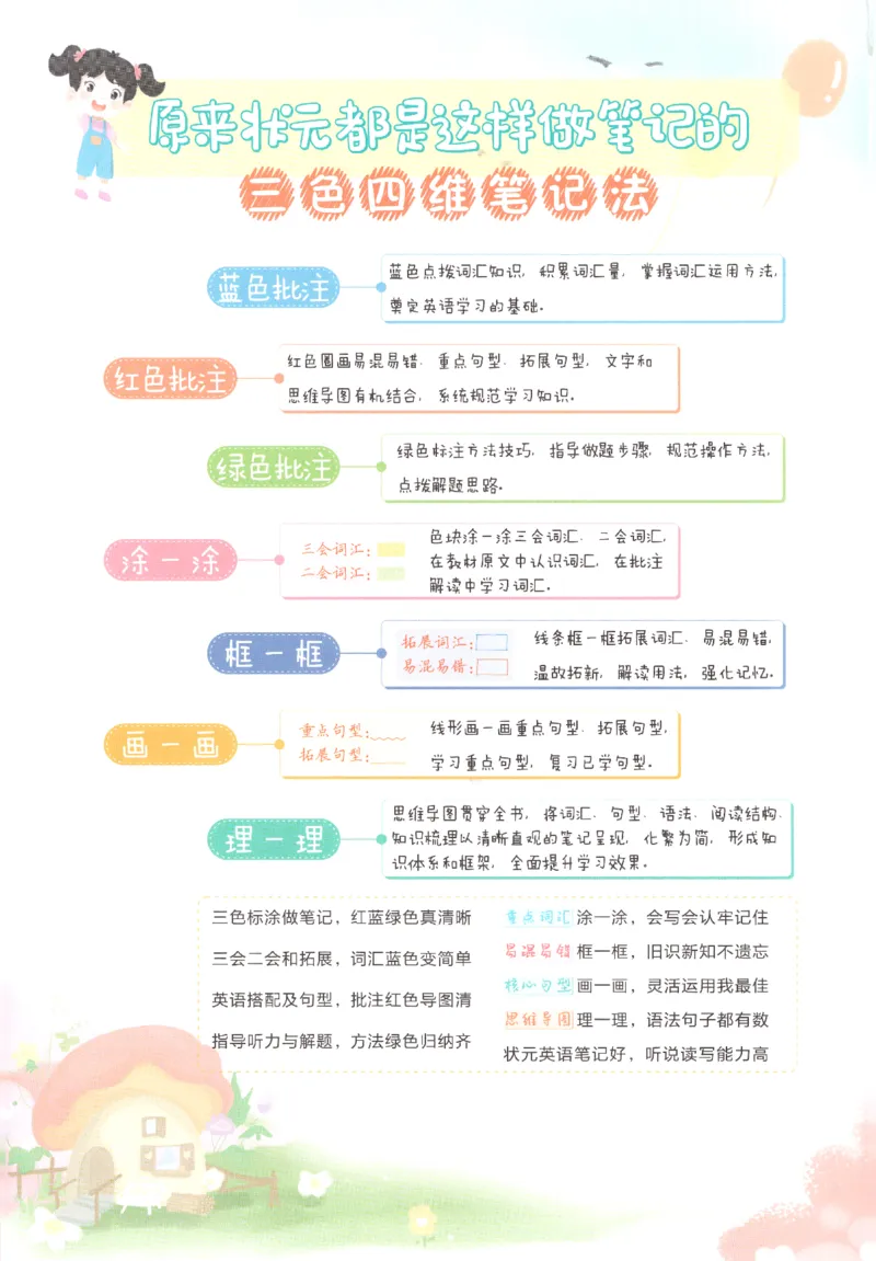 25春《状元英语笔记》人教英语PEP4下（含晨读晚默）_小学《课堂笔记》数学语文英语1-6年级下册_小学英语《课堂笔记》1-6年级下册（26春）_小学英语《课堂笔记》3-6年级下册（26春）