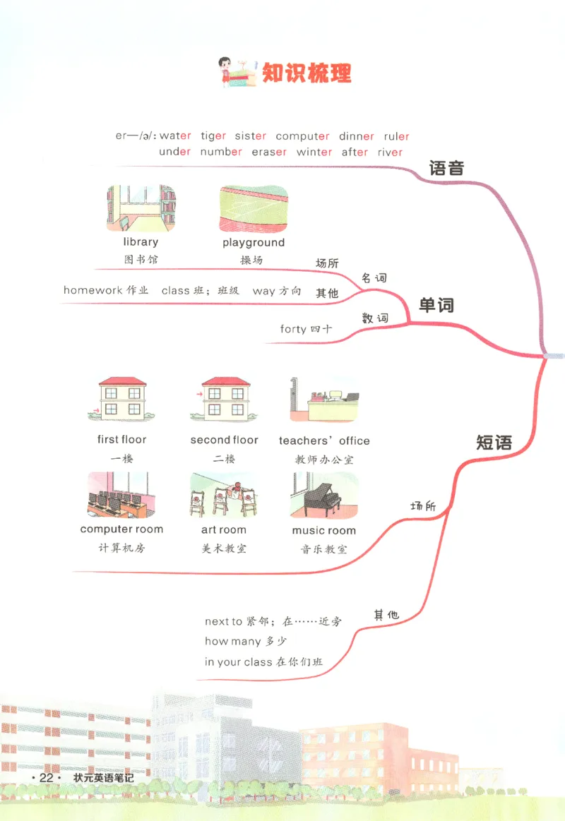 25春《状元英语笔记》人教英语PEP4下（含晨读晚默）_小学《课堂笔记》数学语文英语1-6年级下册_小学英语《课堂笔记》1-6年级下册（26春）_小学英语《课堂笔记》3-6年级下册（26春）