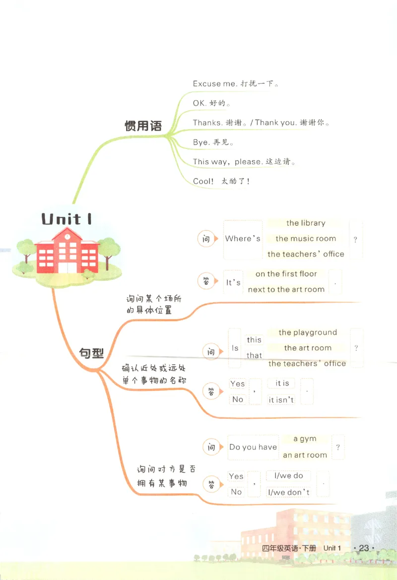 25春《状元英语笔记》人教英语PEP4下（含晨读晚默）_小学《课堂笔记》数学语文英语1-6年级下册_小学英语《课堂笔记》1-6年级下册（26春）_小学英语《课堂笔记》3-6年级下册（26春）