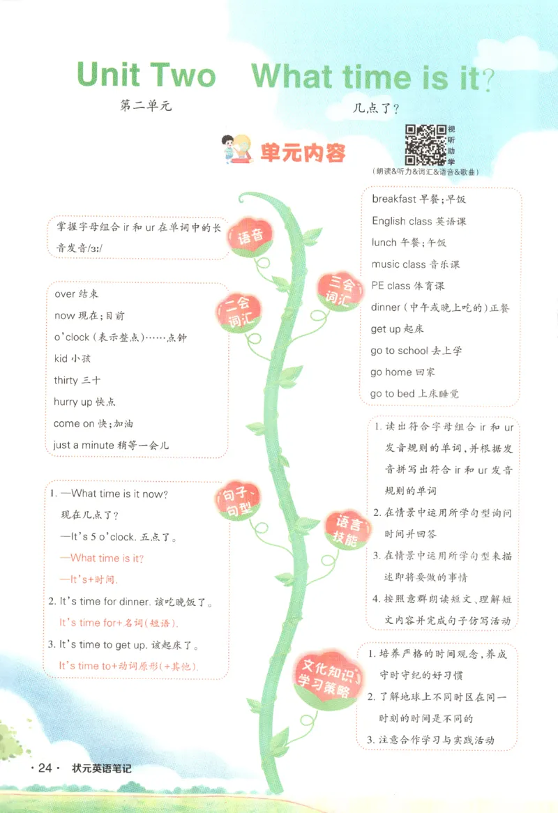 25春《状元英语笔记》人教英语PEP4下（含晨读晚默）_小学《课堂笔记》数学语文英语1-6年级下册_小学英语《课堂笔记》1-6年级下册（26春）_小学英语《课堂笔记》3-6年级下册（26春）