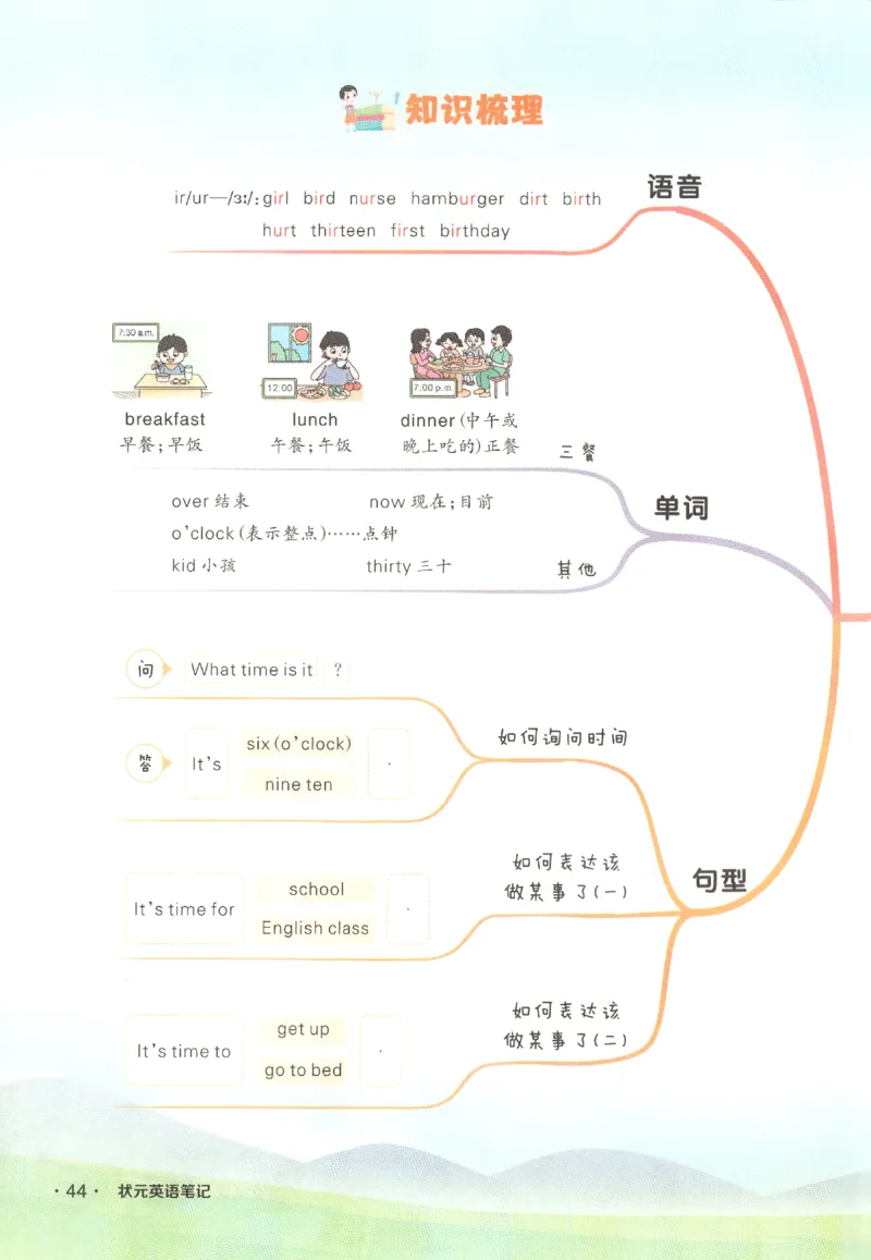25春《状元英语笔记》人教英语PEP4下（含晨读晚默）_小学《课堂笔记》数学语文英语1-6年级下册_小学英语《课堂笔记》1-6年级下册（26春）_小学英语《课堂笔记》3-6年级下册（26春）