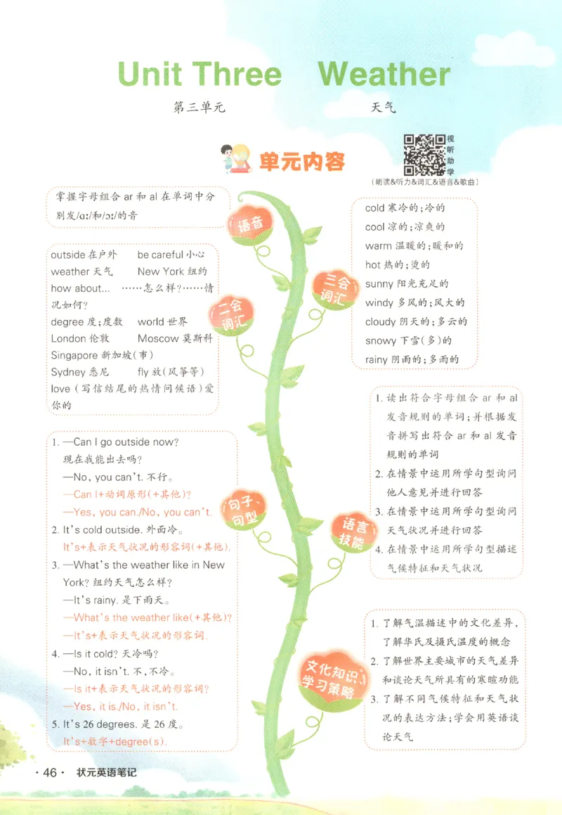 25春《状元英语笔记》人教英语PEP4下（含晨读晚默）_小学《课堂笔记》数学语文英语1-6年级下册_小学英语《课堂笔记》1-6年级下册（26春）_小学英语《课堂笔记》3-6年级下册（26春）