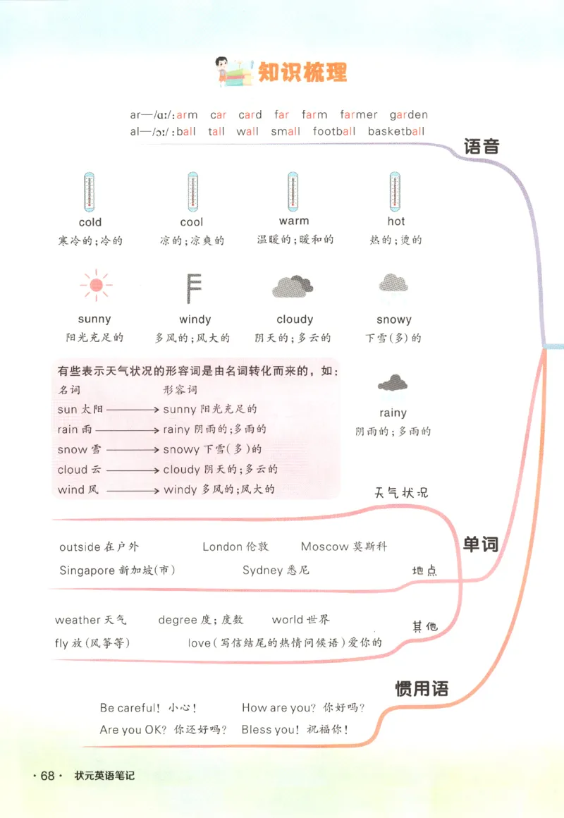 25春《状元英语笔记》人教英语PEP4下（含晨读晚默）_小学《课堂笔记》数学语文英语1-6年级下册_小学英语《课堂笔记》1-6年级下册（26春）_小学英语《课堂笔记》3-6年级下册（26春）