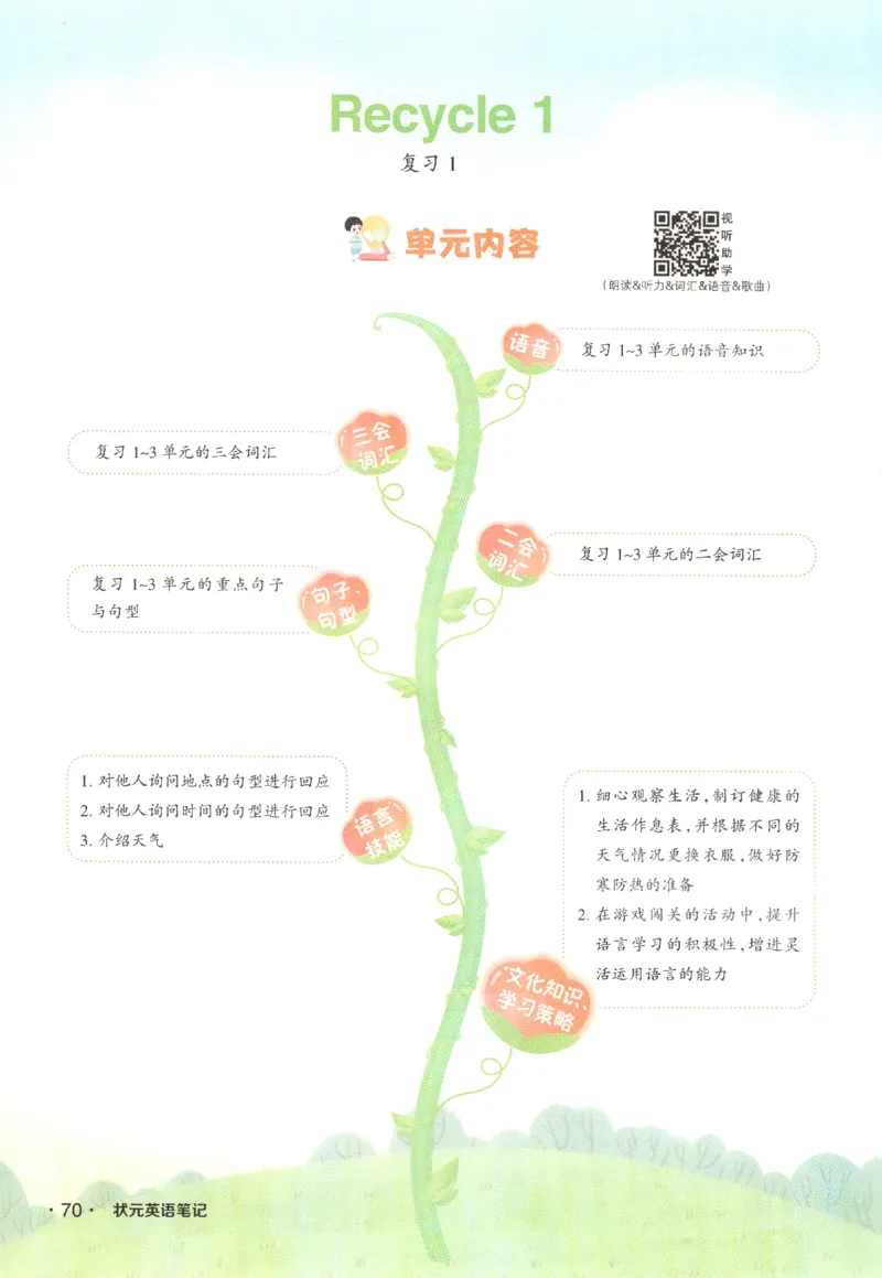 25春《状元英语笔记》人教英语PEP4下（含晨读晚默）_小学《课堂笔记》数学语文英语1-6年级下册_小学英语《课堂笔记》1-6年级下册（26春）_小学英语《课堂笔记》3-6年级下册（26春）