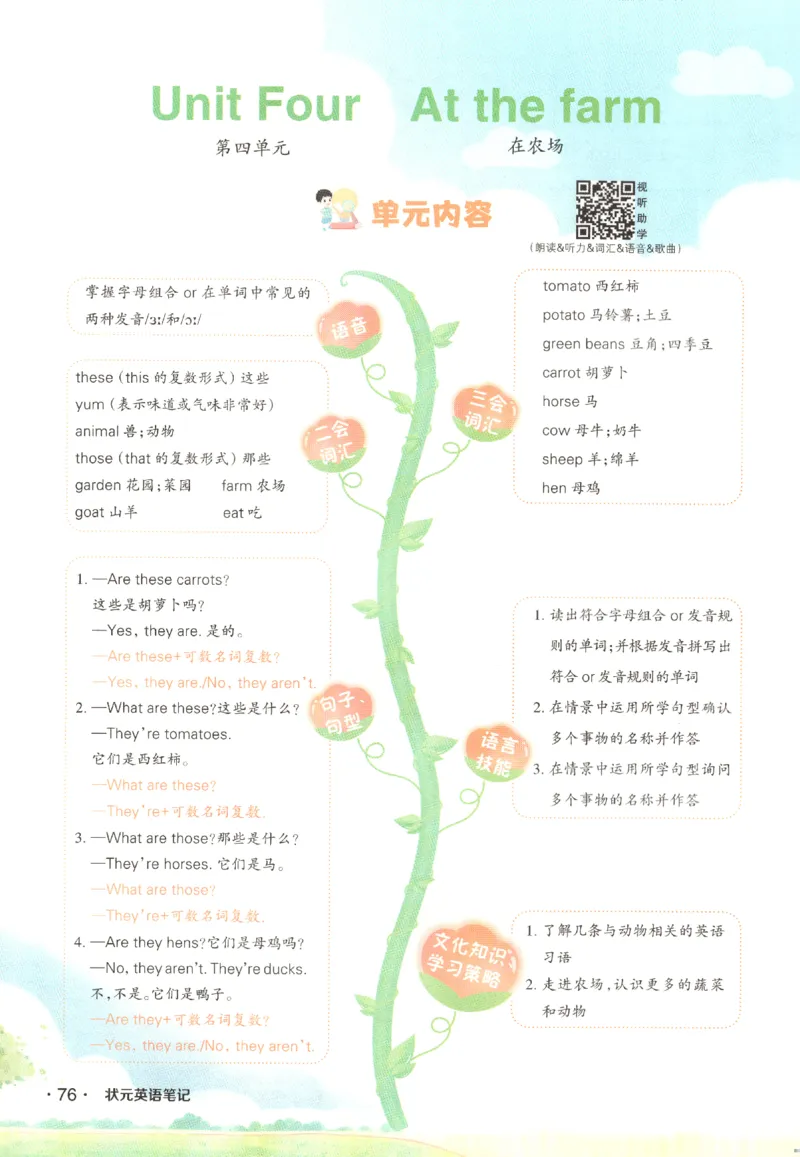 25春《状元英语笔记》人教英语PEP4下（含晨读晚默）_小学《课堂笔记》数学语文英语1-6年级下册_小学英语《课堂笔记》1-6年级下册（26春）_小学英语《课堂笔记》3-6年级下册（26春）