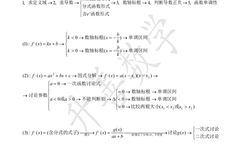 函数单调性之分类讨论_高中三年全科资料_高中_高中知识点整理_数学