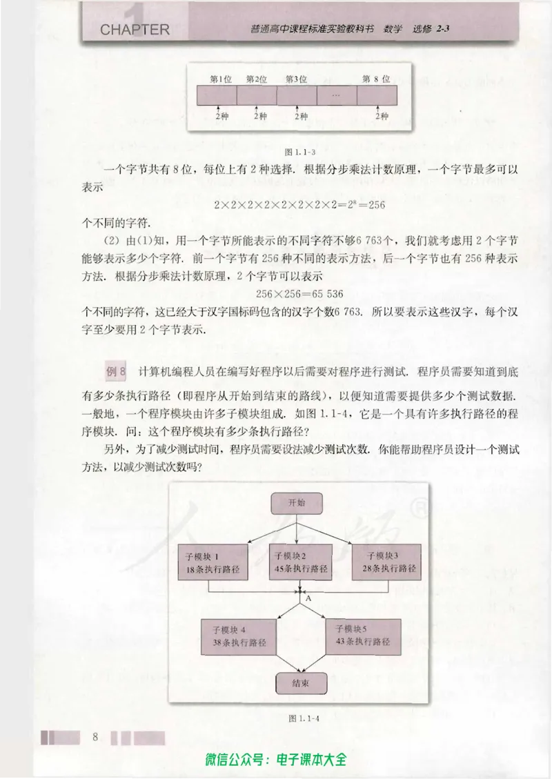 人教版高中数学选修2-3_高中三年全科资料_高中_高中电子教材_旧教材_高中数学（人教旧版）_高中数学人教A版选修（15本）