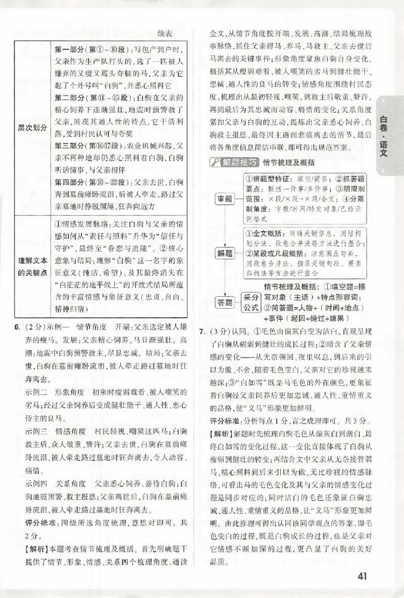 2026《万唯中考&bull;浙江黑白卷》语文白卷答案_中考押题2026《中考押题》系列（9科全套实时更新中）_万唯2026版初中《万唯黑白卷》7科全套（浙江）