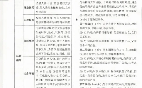 2026《万唯中考&bull;浙江黑白卷》语文白卷答案_中考押题2026《中考押题》系列（9科全套实时更新中）_万唯2026版初中《万唯黑白卷》7科全套（浙江）