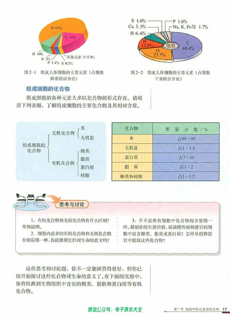 必修1《分子与细胞》_高中三年全科资料_高中_高中电子教材_旧教材_高中生物（人教旧版）_高中生物必修1-3（3本）