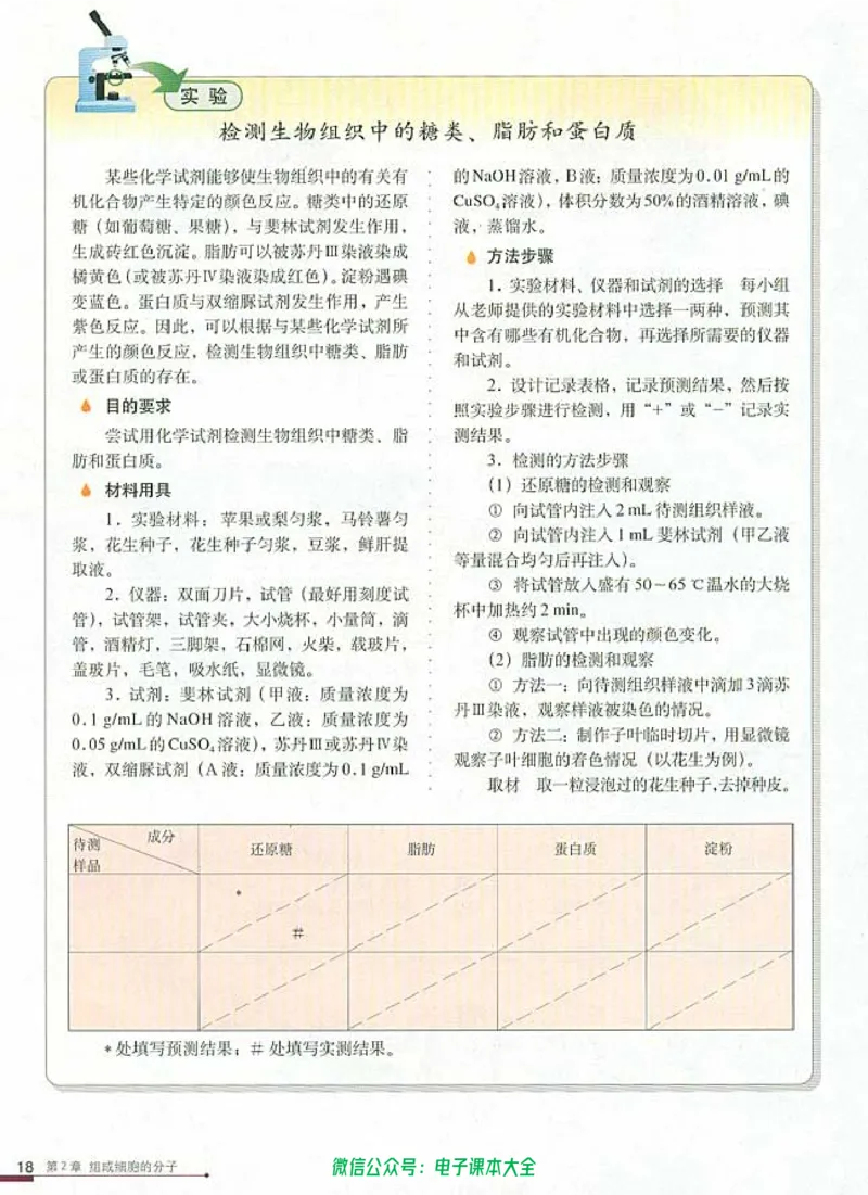 必修1《分子与细胞》_高中三年全科资料_高中_高中电子教材_旧教材_高中生物（人教旧版）_高中生物必修1-3（3本）