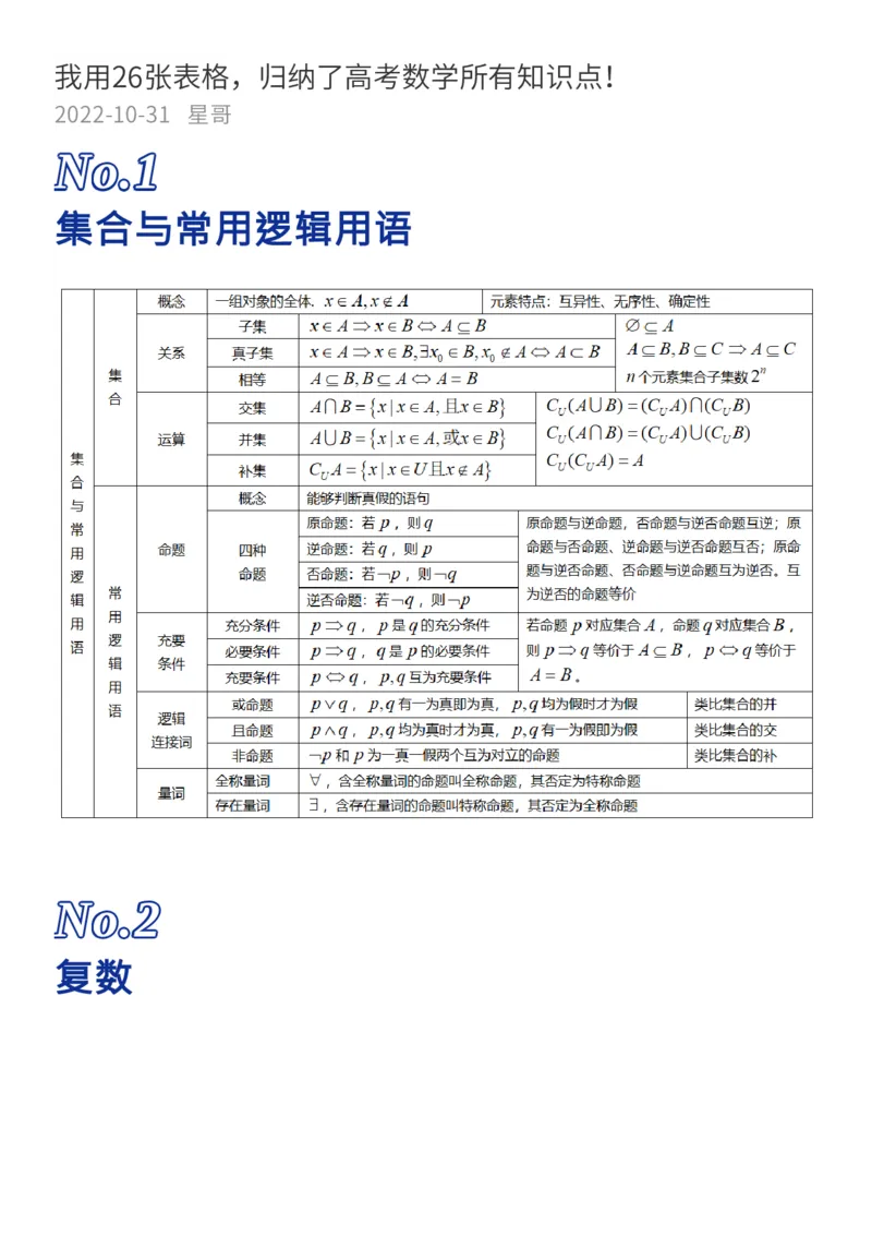 我用26张表格，归纳了高考数学的全部知识点_高中三年全科资料_高中_1高中基础资料包_A-高中必背9科知识点_数学