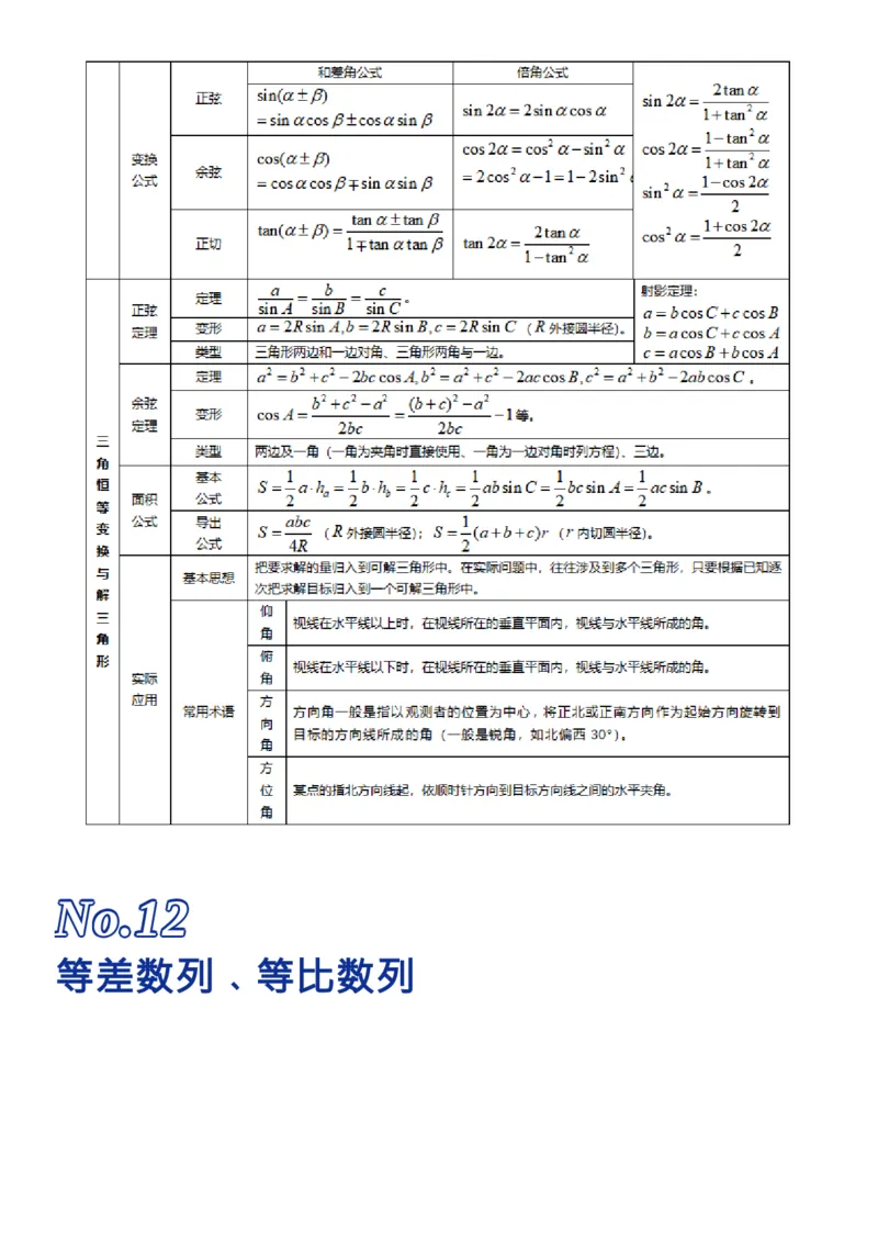 我用26张表格，归纳了高考数学的全部知识点_高中三年全科资料_高中_1高中基础资料包_A-高中必背9科知识点_数学