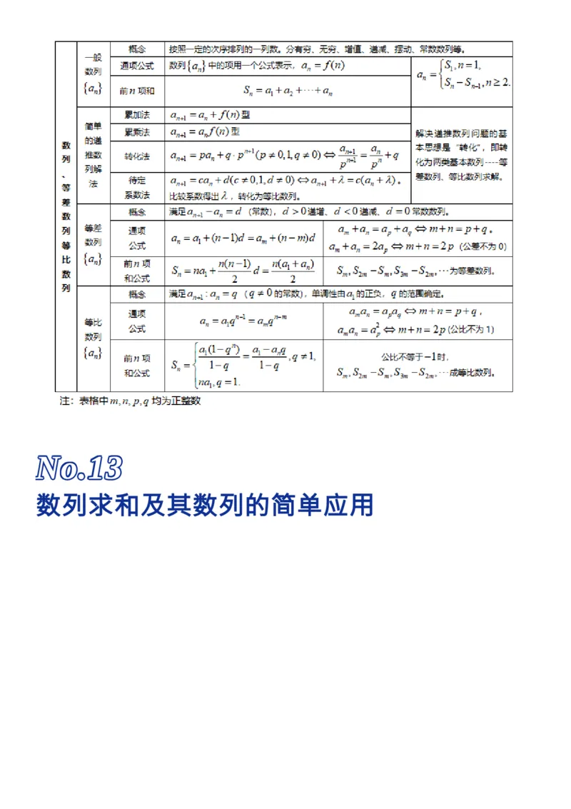 我用26张表格，归纳了高考数学的全部知识点_高中三年全科资料_高中_1高中基础资料包_A-高中必背9科知识点_数学