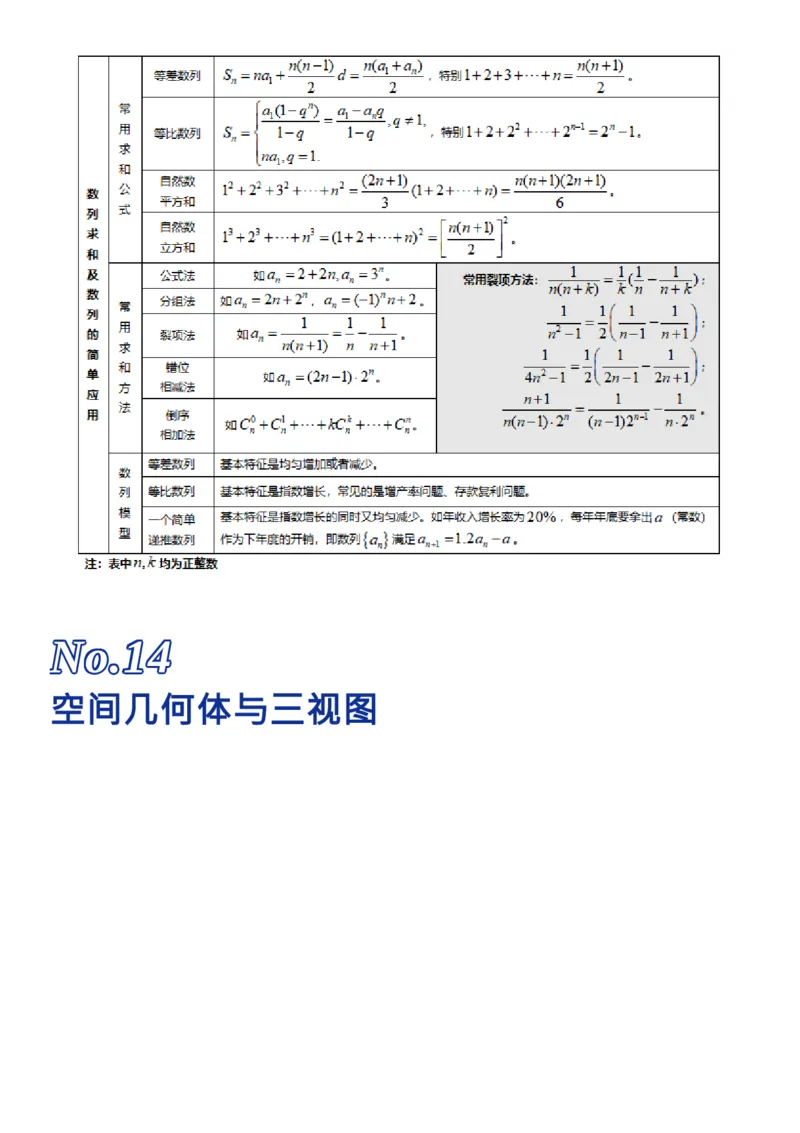 我用26张表格，归纳了高考数学的全部知识点_高中三年全科资料_高中_1高中基础资料包_A-高中必背9科知识点_数学