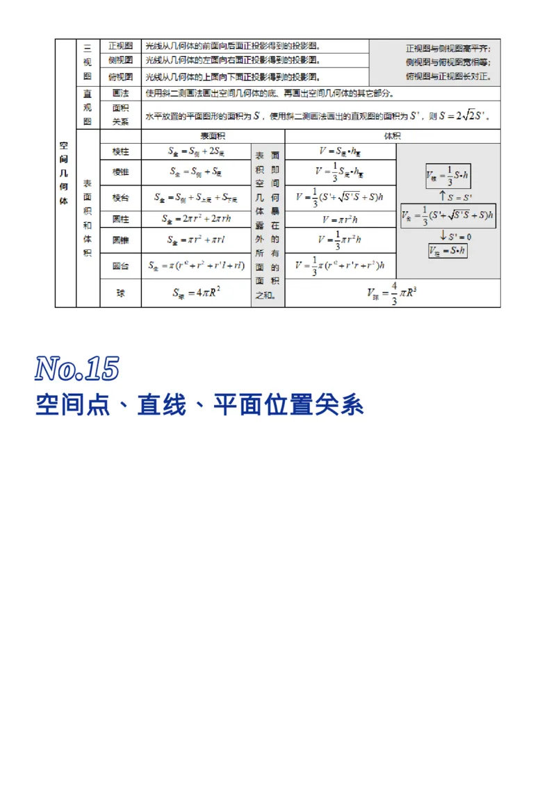 我用26张表格，归纳了高考数学的全部知识点_高中三年全科资料_高中_1高中基础资料包_A-高中必背9科知识点_数学