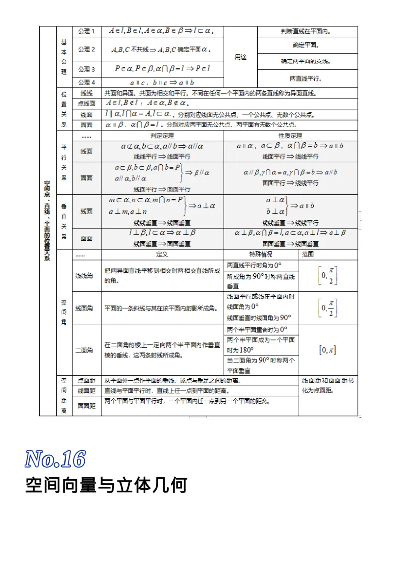 我用26张表格，归纳了高考数学的全部知识点_高中三年全科资料_高中_1高中基础资料包_A-高中必背9科知识点_数学