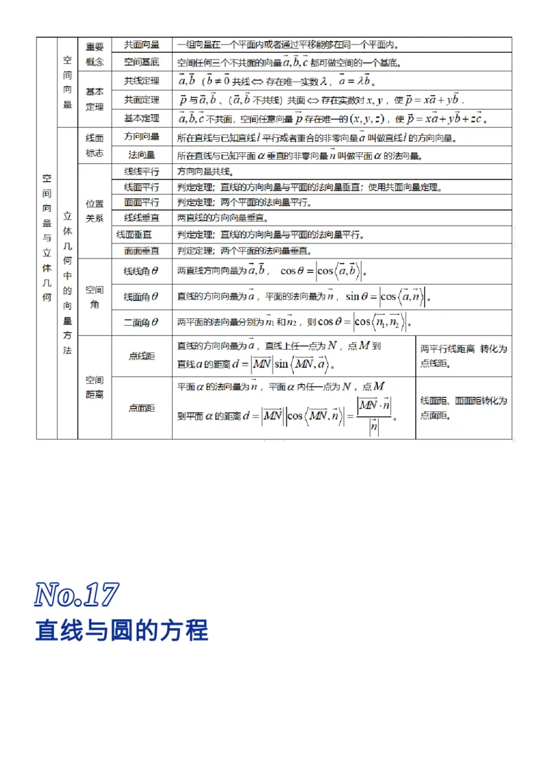 我用26张表格，归纳了高考数学的全部知识点_高中三年全科资料_高中_1高中基础资料包_A-高中必背9科知识点_数学