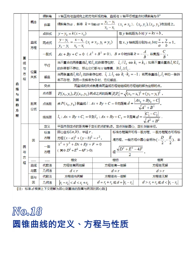 我用26张表格，归纳了高考数学的全部知识点_高中三年全科资料_高中_1高中基础资料包_A-高中必背9科知识点_数学