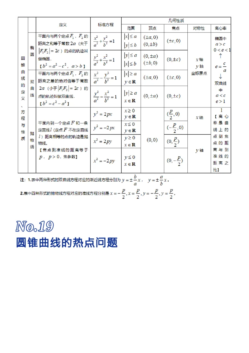 我用26张表格，归纳了高考数学的全部知识点_高中三年全科资料_高中_1高中基础资料包_A-高中必背9科知识点_数学