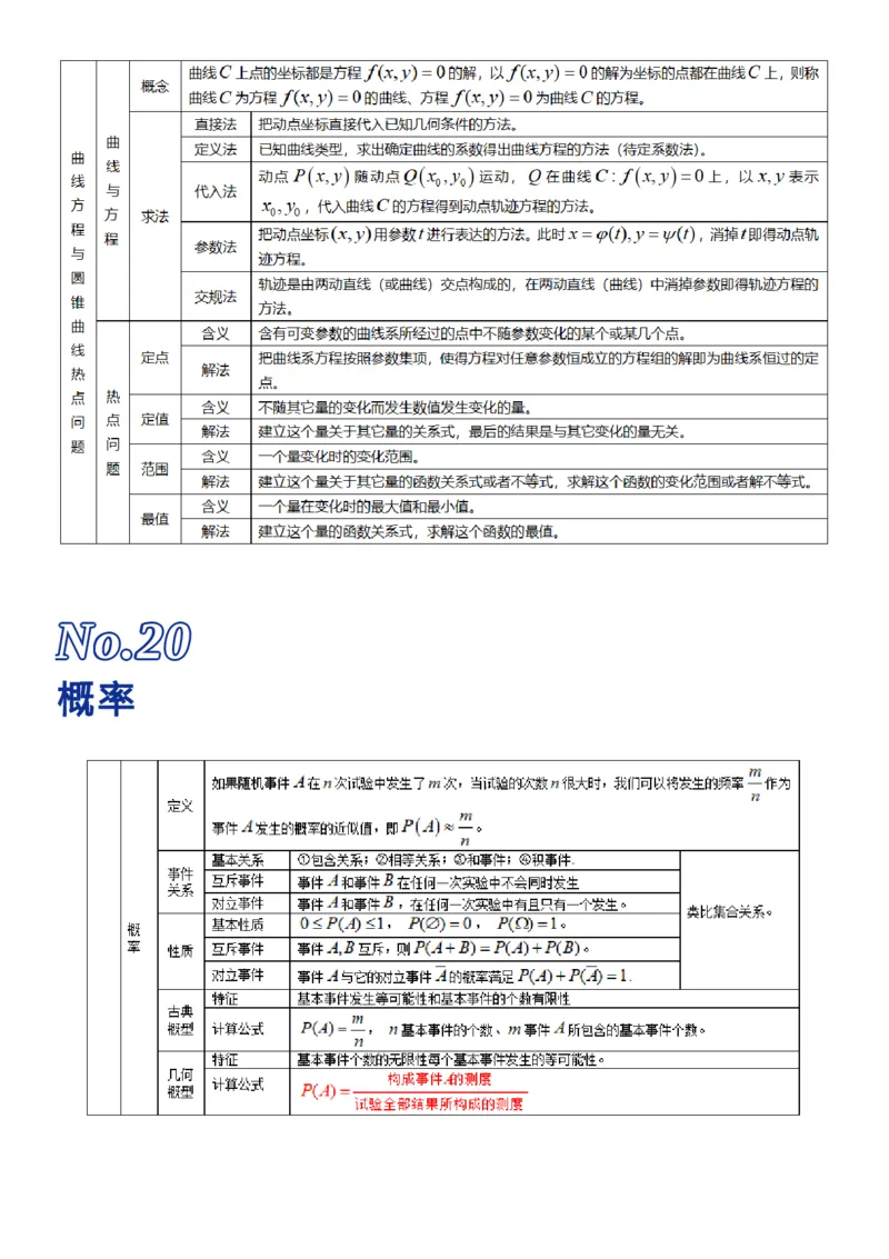 我用26张表格，归纳了高考数学的全部知识点_高中三年全科资料_高中_1高中基础资料包_A-高中必背9科知识点_数学