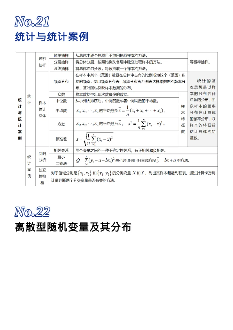 我用26张表格，归纳了高考数学的全部知识点_高中三年全科资料_高中_1高中基础资料包_A-高中必背9科知识点_数学