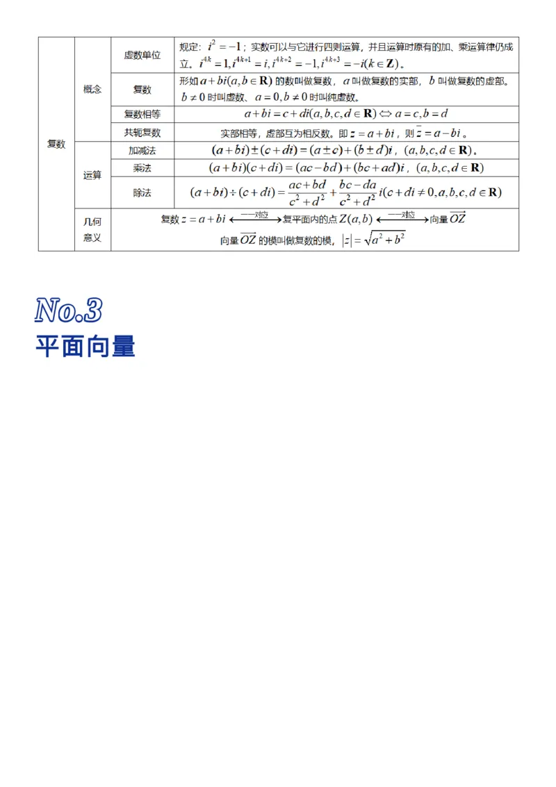 我用26张表格，归纳了高考数学的全部知识点_高中三年全科资料_高中_1高中基础资料包_A-高中必背9科知识点_数学