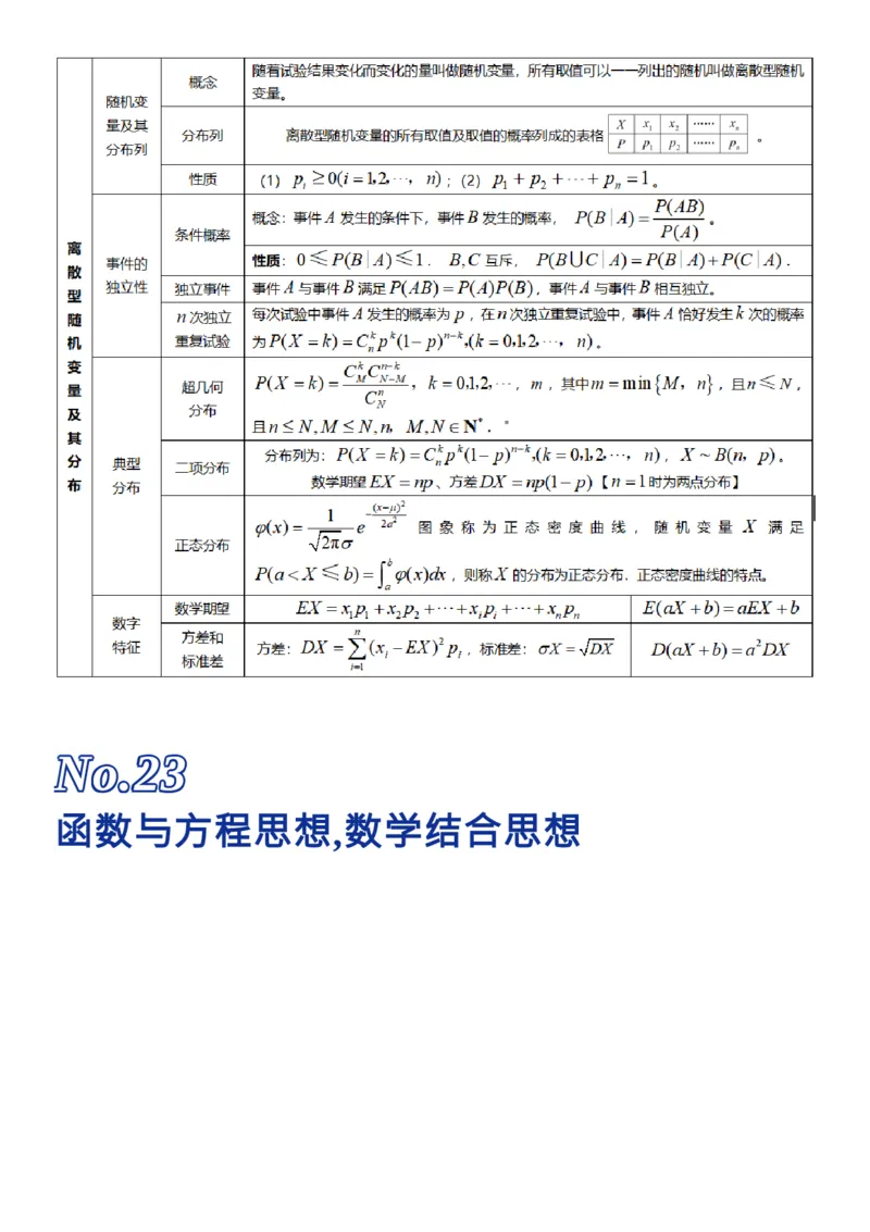 我用26张表格，归纳了高考数学的全部知识点_高中三年全科资料_高中_1高中基础资料包_A-高中必背9科知识点_数学