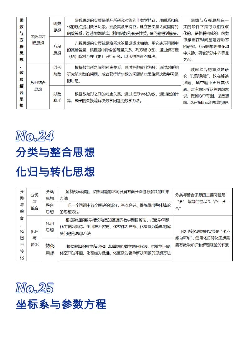 我用26张表格，归纳了高考数学的全部知识点_高中三年全科资料_高中_1高中基础资料包_A-高中必背9科知识点_数学
