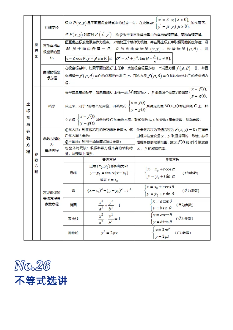 我用26张表格，归纳了高考数学的全部知识点_高中三年全科资料_高中_1高中基础资料包_A-高中必背9科知识点_数学