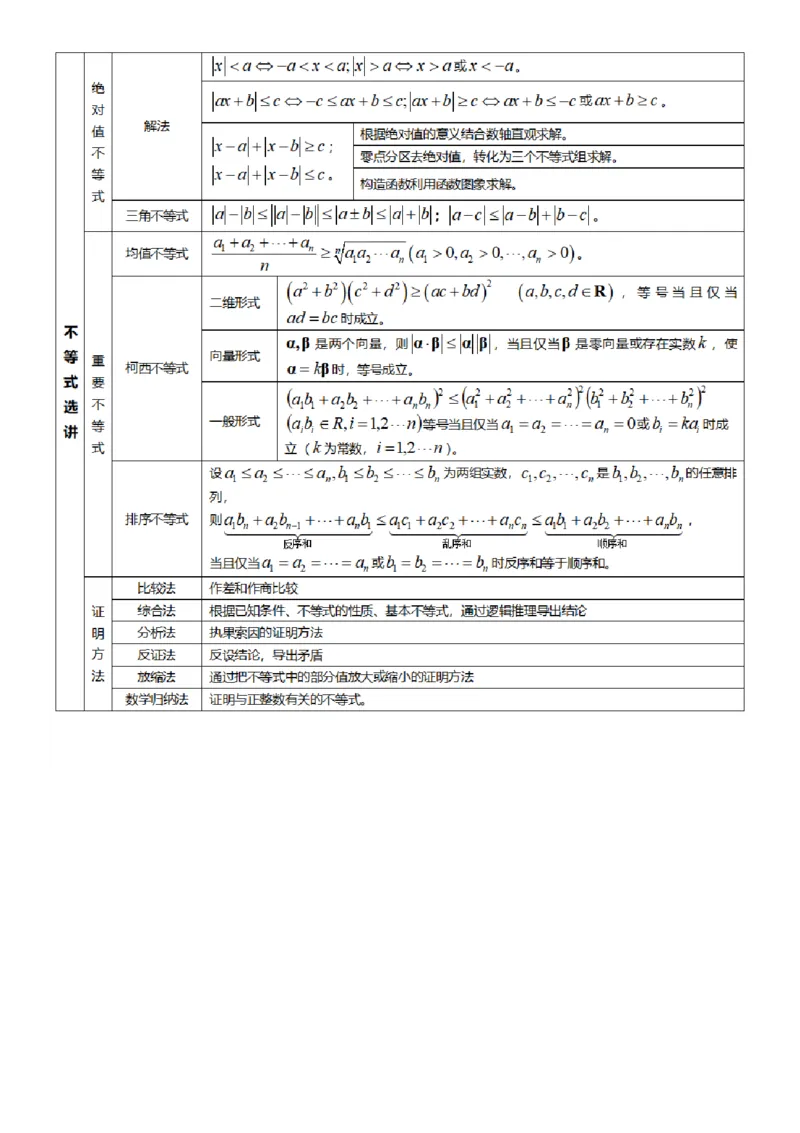 我用26张表格，归纳了高考数学的全部知识点_高中三年全科资料_高中_1高中基础资料包_A-高中必背9科知识点_数学