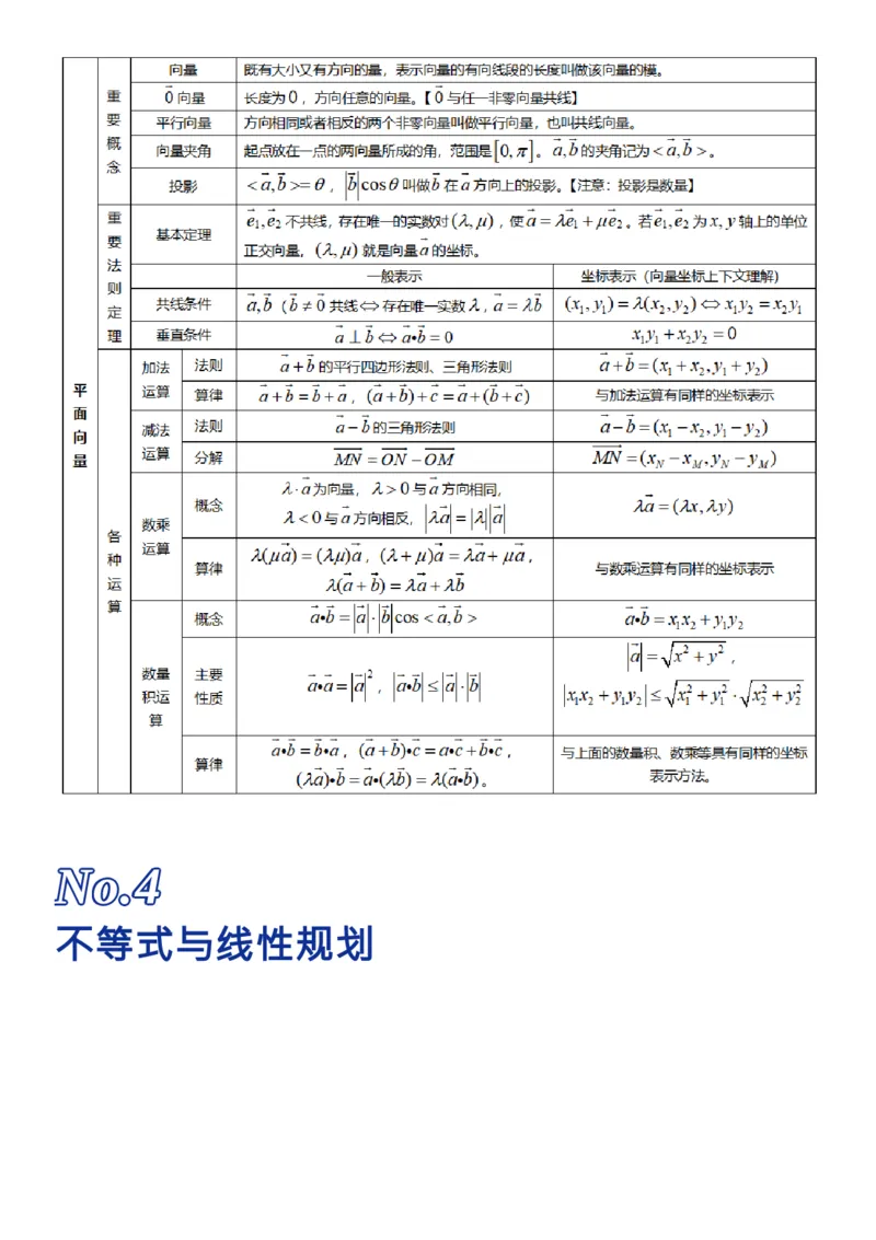 我用26张表格，归纳了高考数学的全部知识点_高中三年全科资料_高中_1高中基础资料包_A-高中必背9科知识点_数学