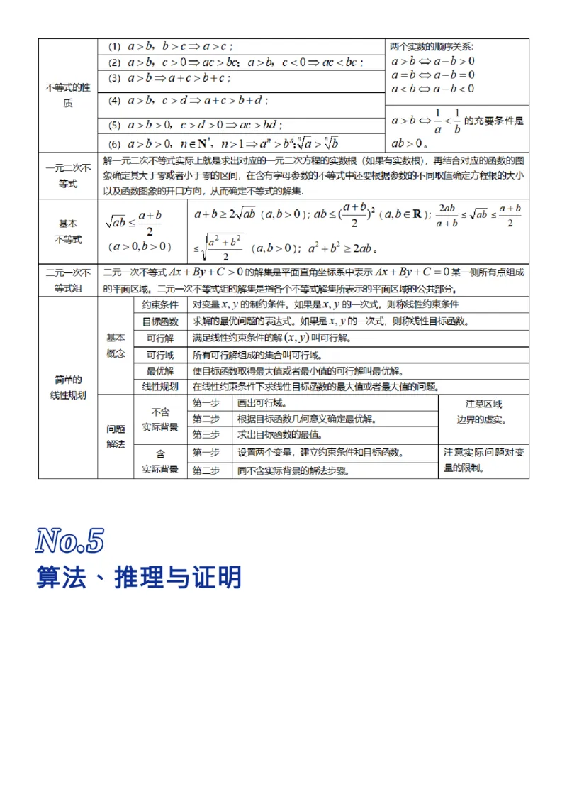 我用26张表格，归纳了高考数学的全部知识点_高中三年全科资料_高中_1高中基础资料包_A-高中必背9科知识点_数学