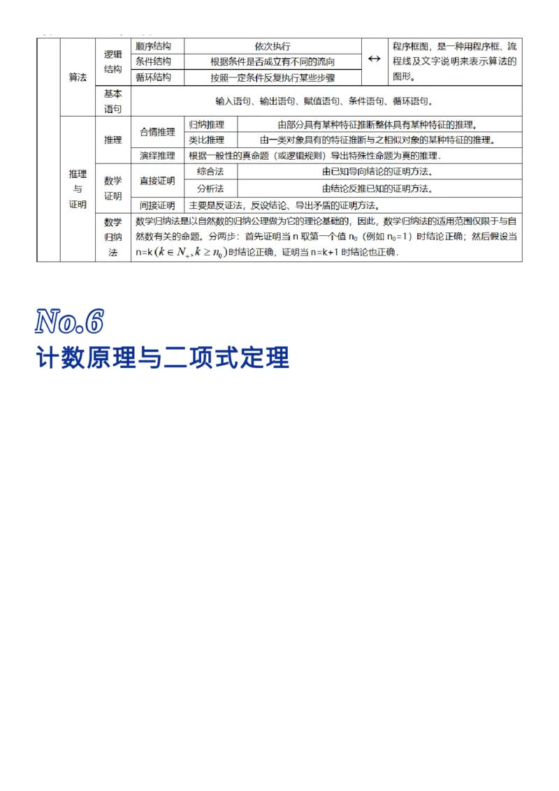 我用26张表格，归纳了高考数学的全部知识点_高中三年全科资料_高中_1高中基础资料包_A-高中必背9科知识点_数学