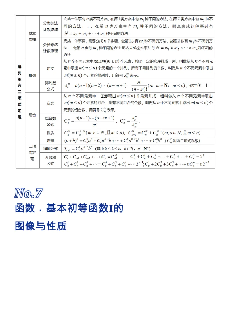 我用26张表格，归纳了高考数学的全部知识点_高中三年全科资料_高中_1高中基础资料包_A-高中必背9科知识点_数学