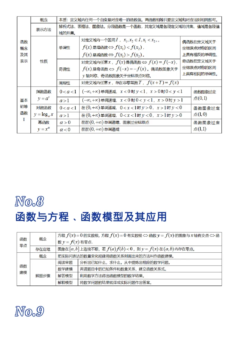 我用26张表格，归纳了高考数学的全部知识点_高中三年全科资料_高中_1高中基础资料包_A-高中必背9科知识点_数学