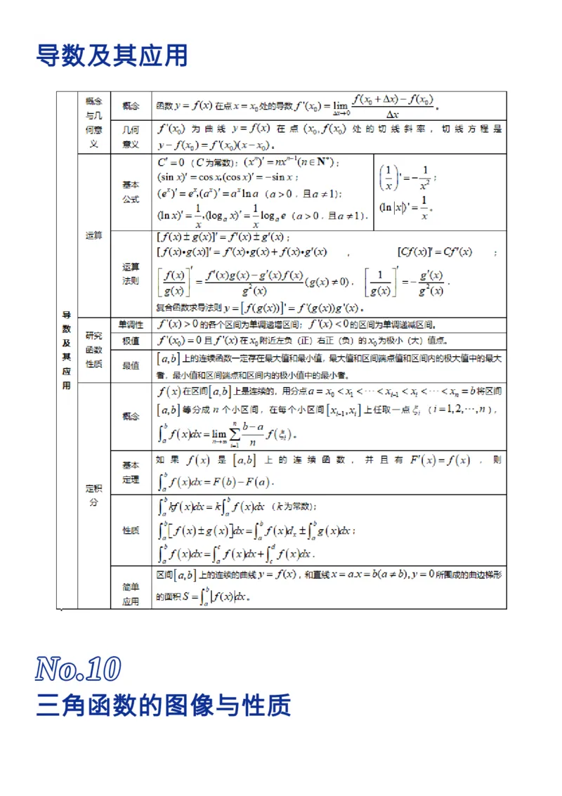 我用26张表格，归纳了高考数学的全部知识点_高中三年全科资料_高中_1高中基础资料包_A-高中必背9科知识点_数学