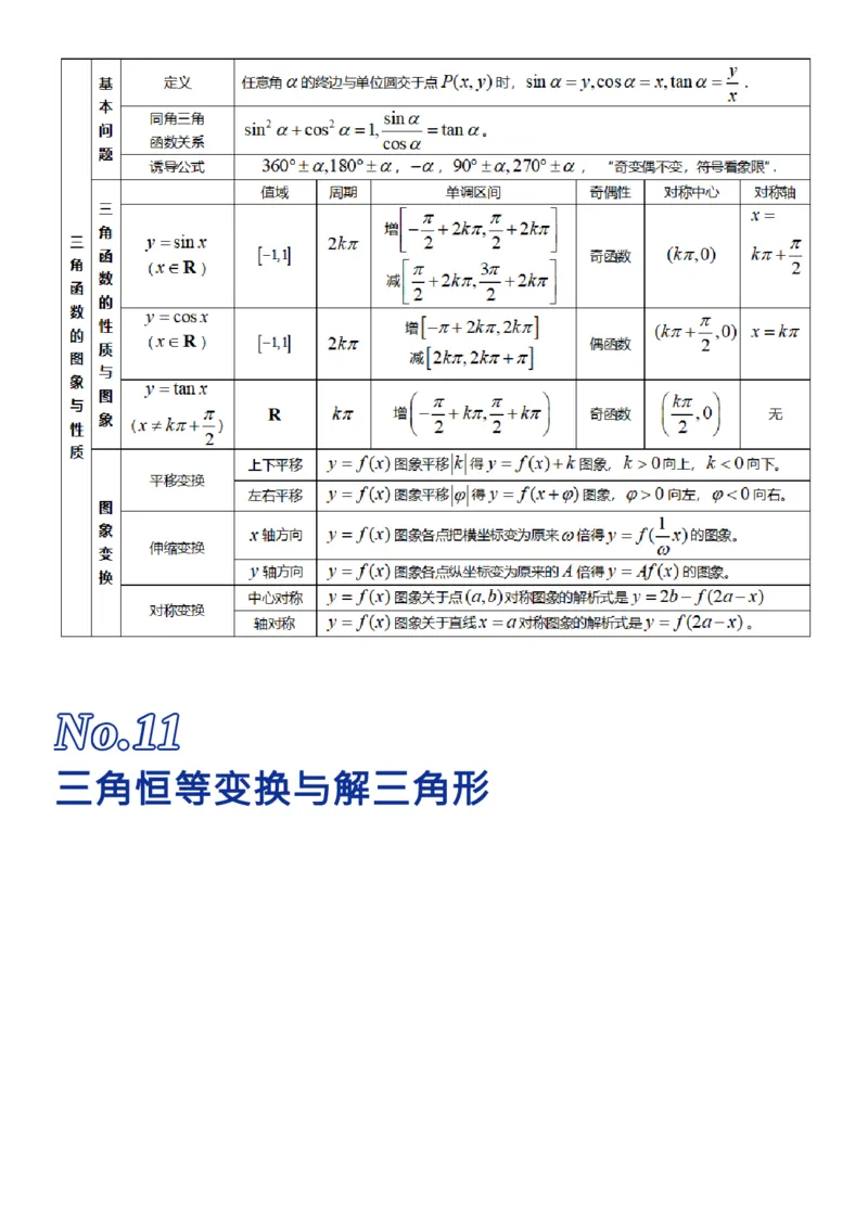 我用26张表格，归纳了高考数学的全部知识点_高中三年全科资料_高中_1高中基础资料包_A-高中必背9科知识点_数学